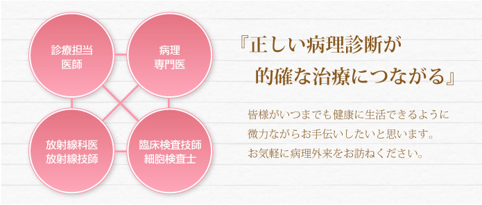 『正しい病理診断が的確な治療につながる』