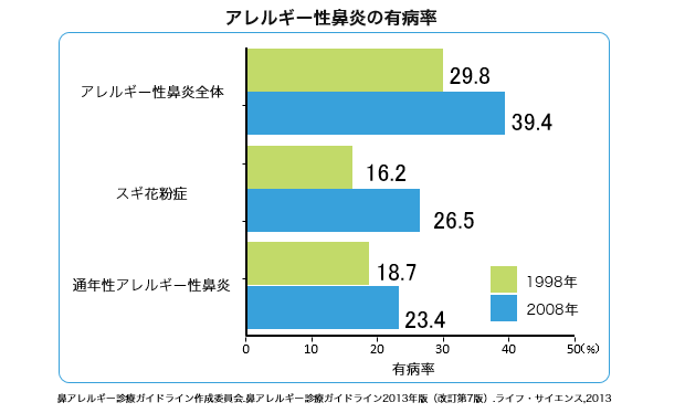 allergy1