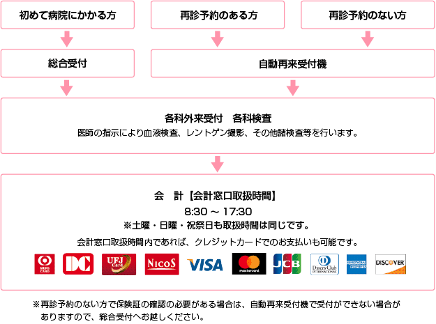 会計窓口取扱時間　8:30〜17:30